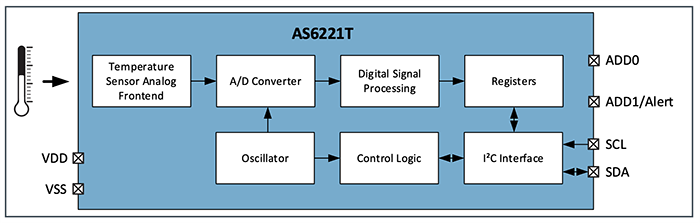 Block Diagram - ams OSRAM AS6221 & AS6221T Digital Temperature Sensors Block Diagram - ams OSRAM AS6221 & AS6221T Digital Temperature Sensors